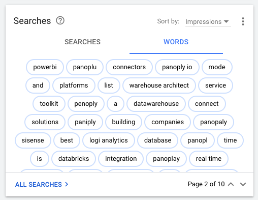 Negative keyword list on sale generator